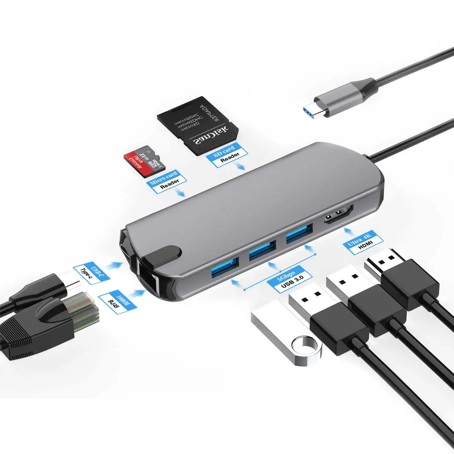 Oem Odm Factory Type C Usb Hub 8 In 1 Factory Directly Sale Buy 8 In 1 Usb Hub High Speed Usb