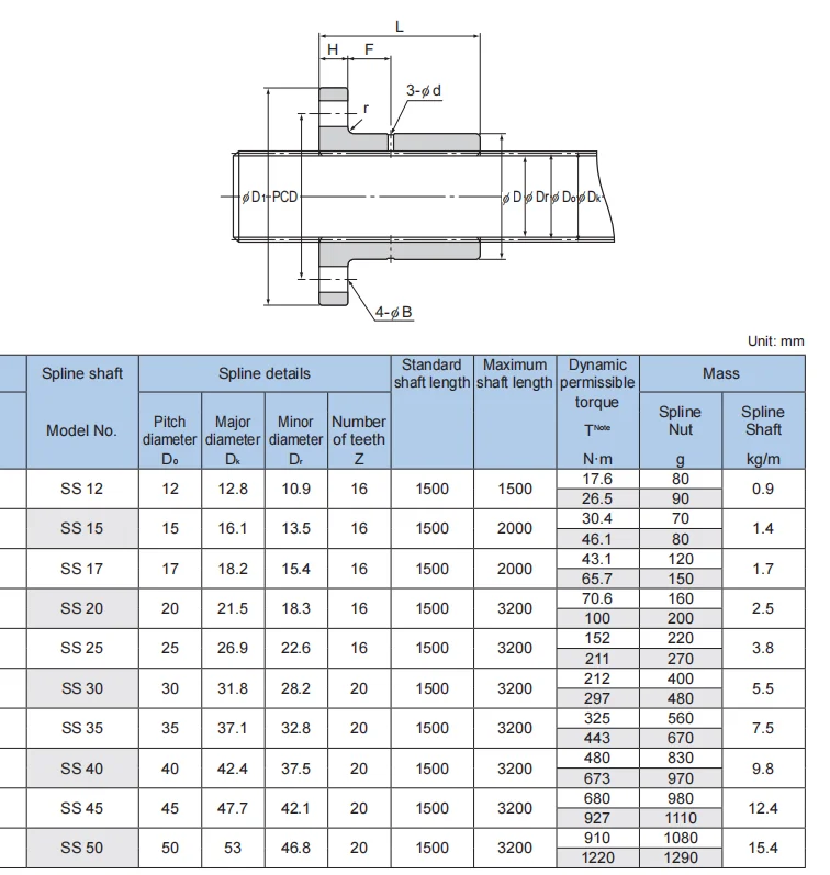 Thk Linear Flanged Spline Nut Dpm1220 Dpm1230 Dpm1520 Dpm1530 Dpm1723 ...