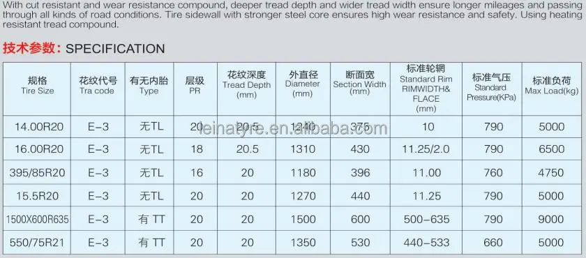 33.25r29 33.25r35 35/65r33 Radial Otr Light And Heavy Truck Tyre ...