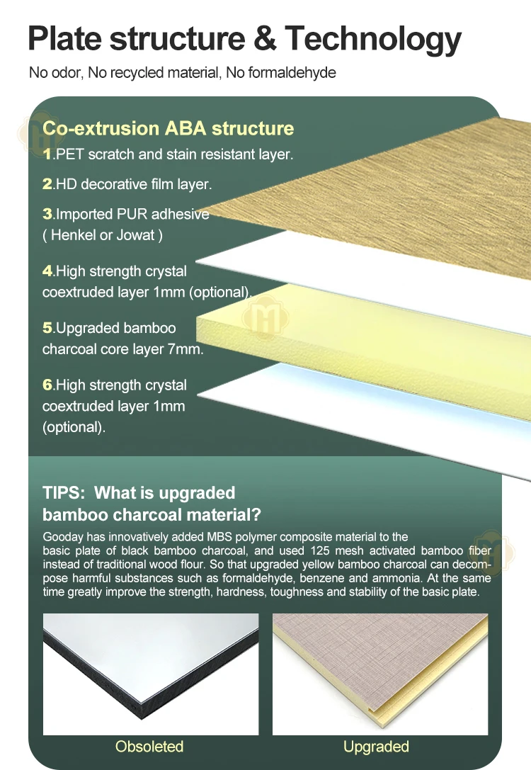 product melinco bamboo veneer 5mm wall panel for home decoration  waterproof customizable pvc foam wpc flexible background wall panel-3