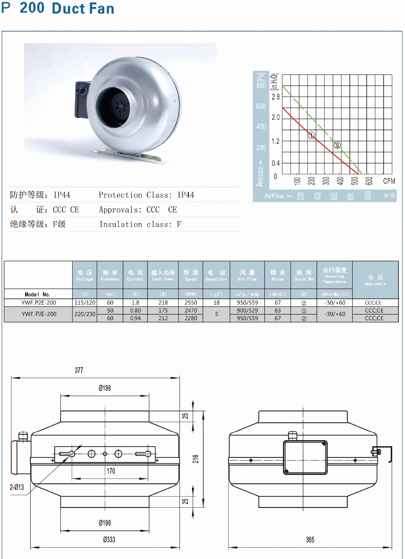 Inline Duct Fan, Stainless, Steel - detail 12