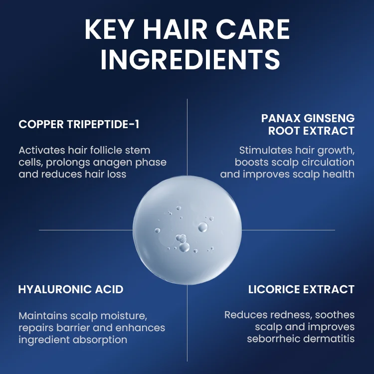 Organic Ghk-cu Hair Growth Serum Hyaluronic Acid Infused Moisturizing Blue Copper Peptide Nourishing Smoothing Hair Loss