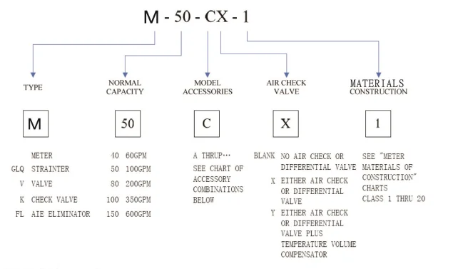 Mechanical Equipment M40 Positive Displacement Flow Meter for Diesel Measurement With Counter PD Flow Meters