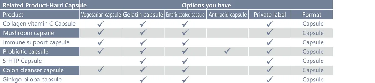 capsule