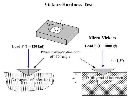 vickers hardness test.png