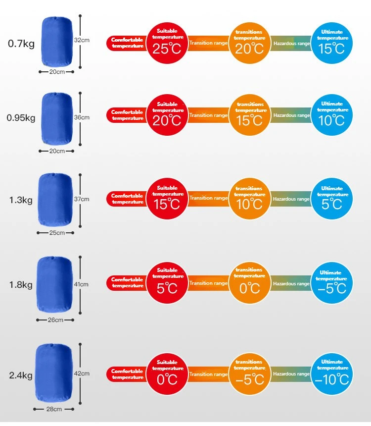 Wholesale Waterproof Ultralight Heated Wearable Outdoor Emergency Army
