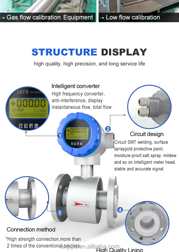 Dn20 High Quality Electromagnetic Flow Meter Magnetic Flowmeters Used ...