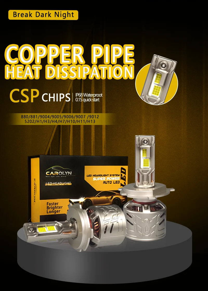 240w LED Car Headlight Bulbs - Bright, Efficient, and Reliable