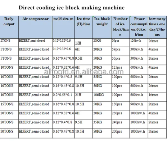 Ice Machine, 380v, 20t - detail 10