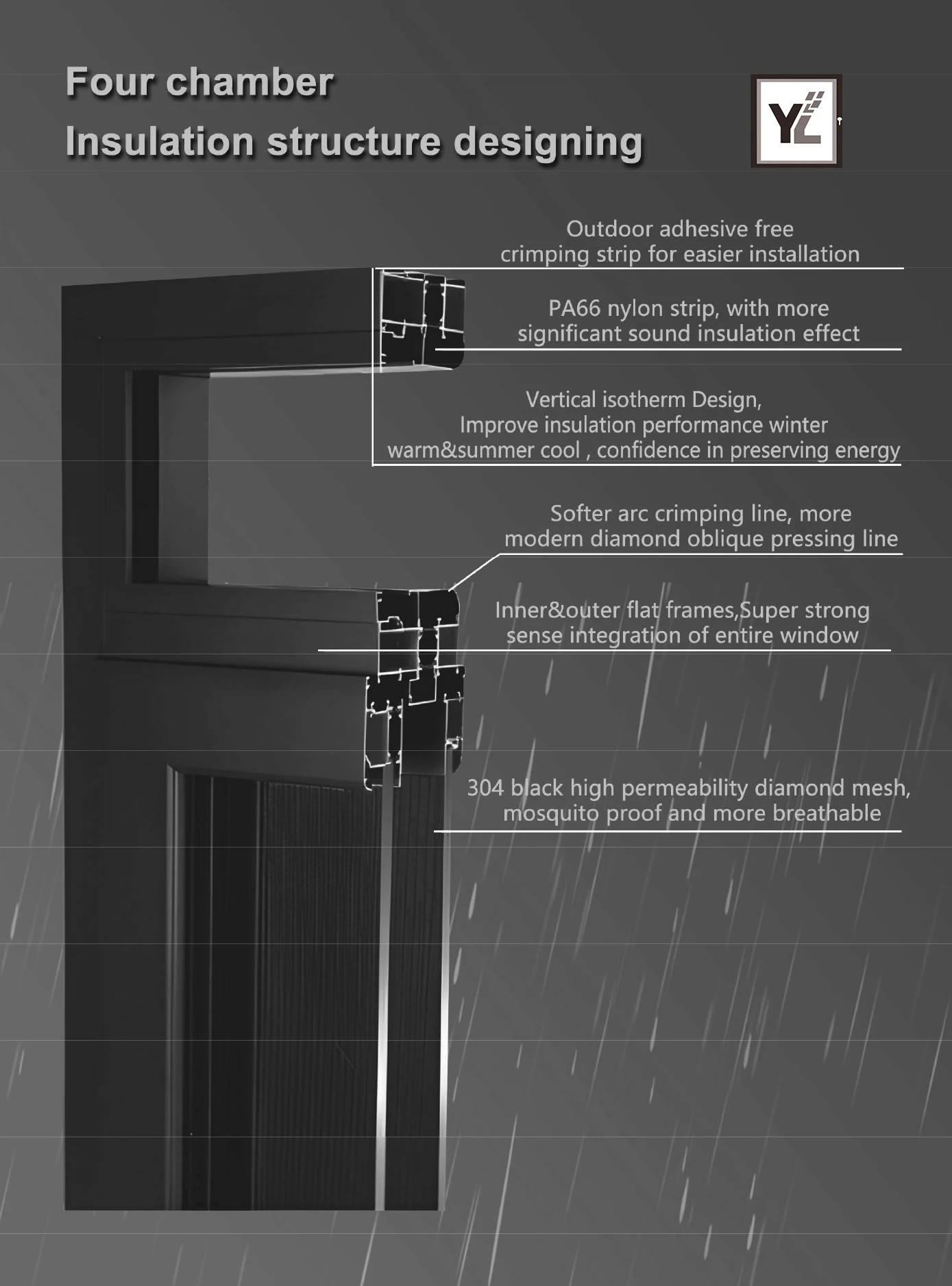Aluminium Profile Frame Casement Door Window Side Open Aluminium System