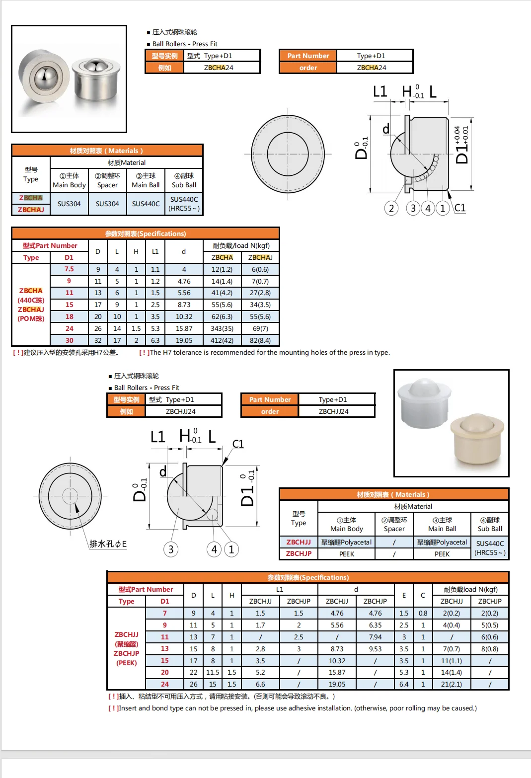 OEM/ODM Top Manufacturer Amazing Service Price Quality Ball Transfer Units supplier