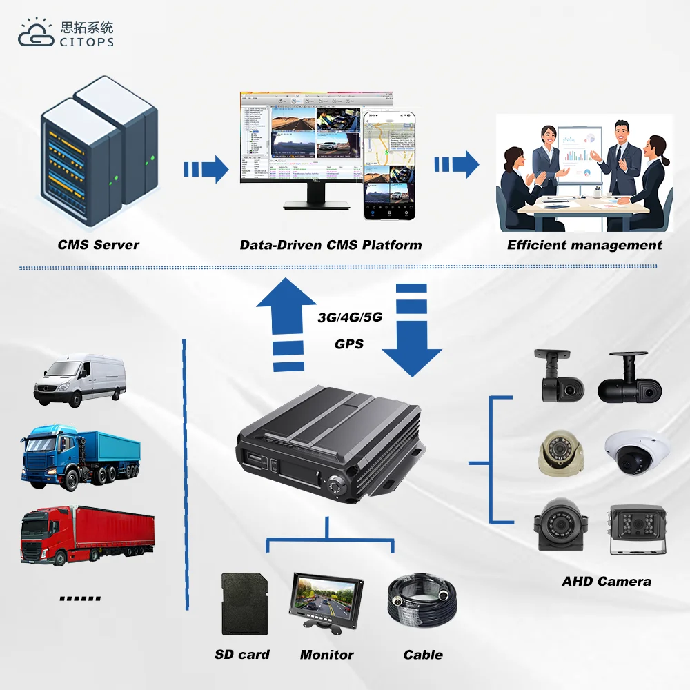 product smart 4ch video recorder mobile mdvr 4g gps vehicle monitoring system h265 full hd 1080p freight port fleet management solution-1