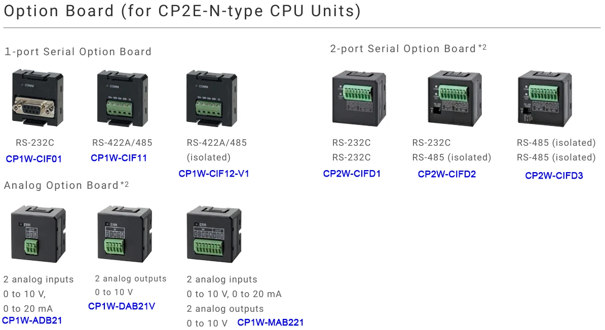 CP2E N60DR-A original warehousestock plc programming controller CP2E-N60DR-A factory