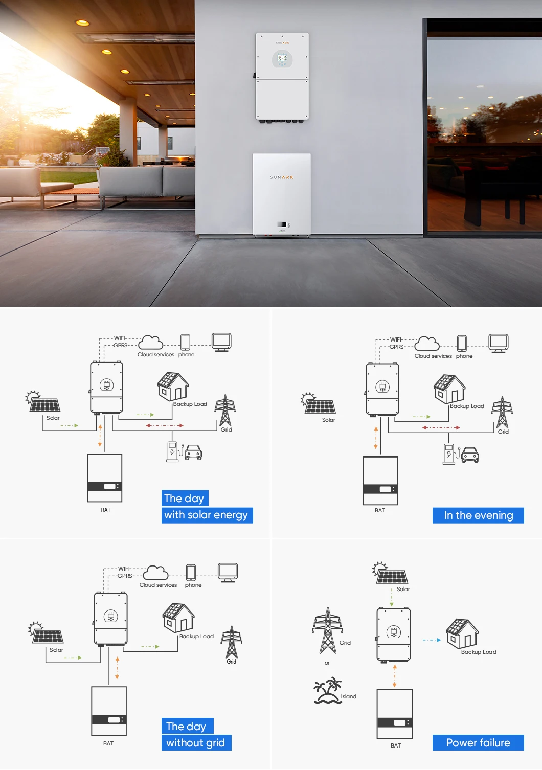 Complete Home Use Solar Power System - Hybrid 3-30KW