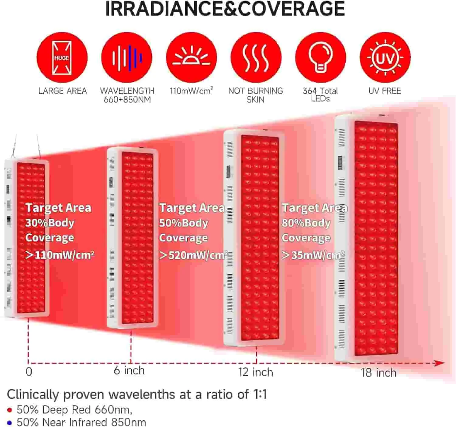 432 Led 3000w Dual Chip Red Light Panel Bed 4 Wavelength Pdt Machine