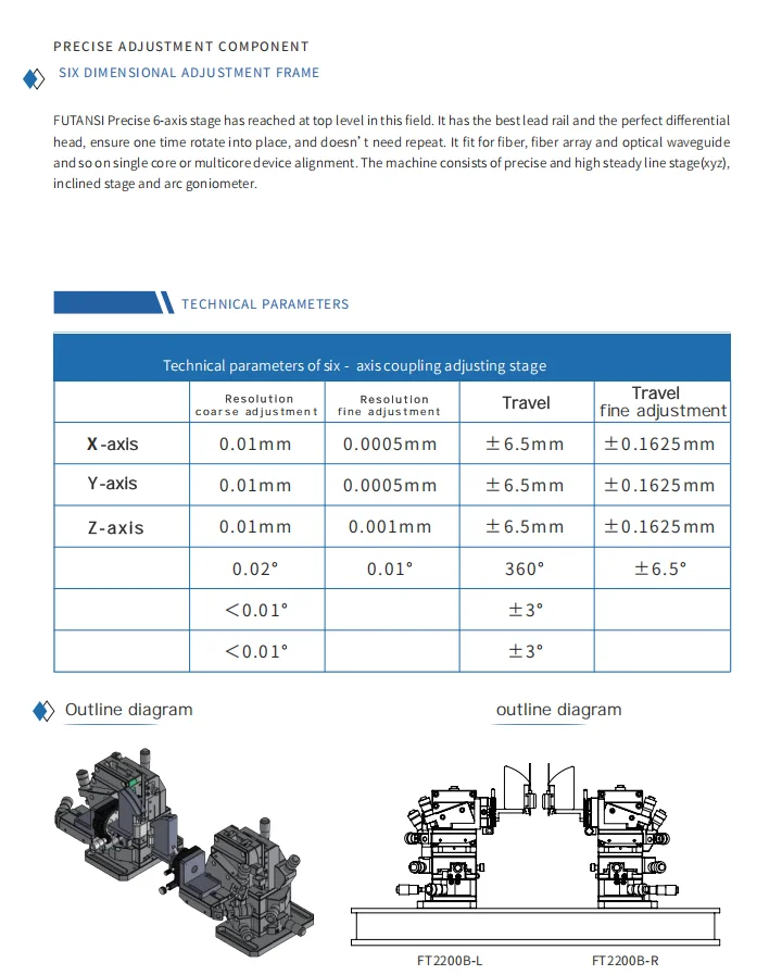 Futansi High Precision Manual Fiber Alignment Systems Model 6600 for ...