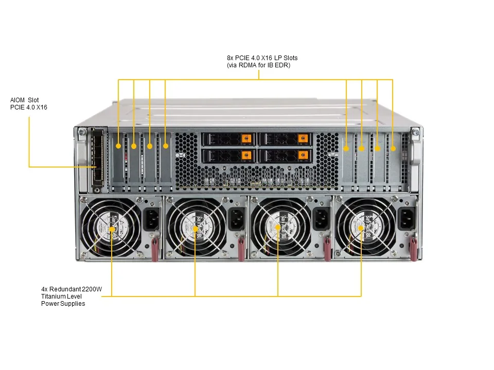 Супер сервер NVLink DGX A100, супер-сервер с ИИ HGX A100 8-GPU 40 ГБ 80 Гб NVLink NVSwitch 420GP