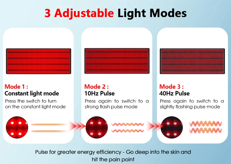 660nm 850nm 大型赤色光療法マット デュアル波長LED赤色光赤外線