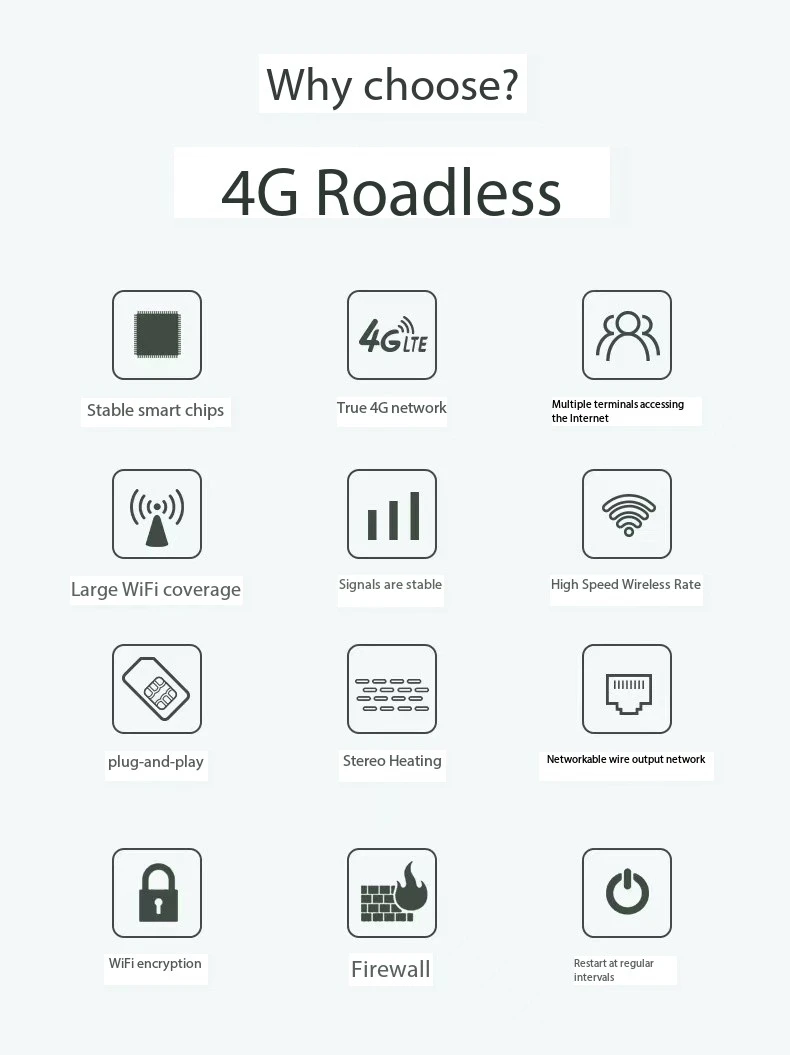 4G CPE WiFi Router with Sim Card Slot Use 4000 MAh Battery Battery-Powered Hospot Modem LTE C521 Batteries Wireless Router