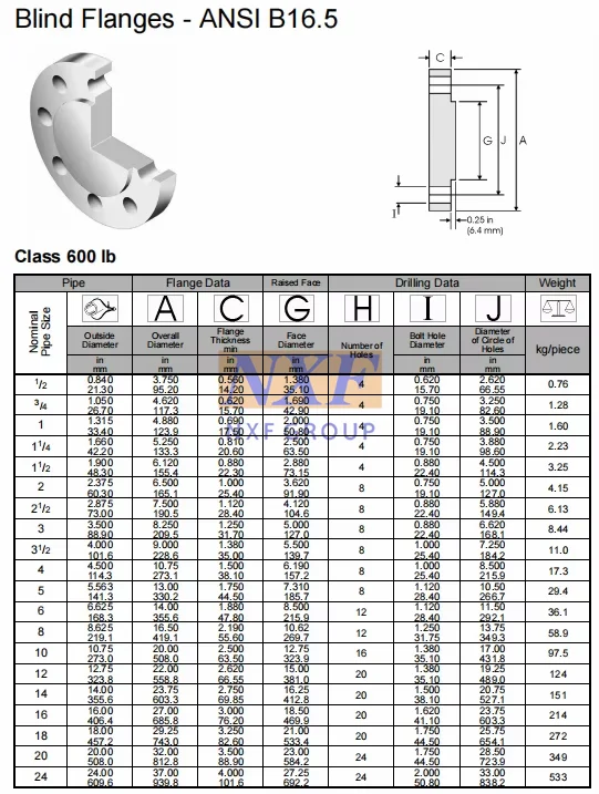 latest company news about NXF DN 15-1200 Class150-2500 Product Type Pipe Fittings ASTM B581,ASTM B582,ASTM B619 Alloy G-35/UNS N06035 Blind Flanges  1