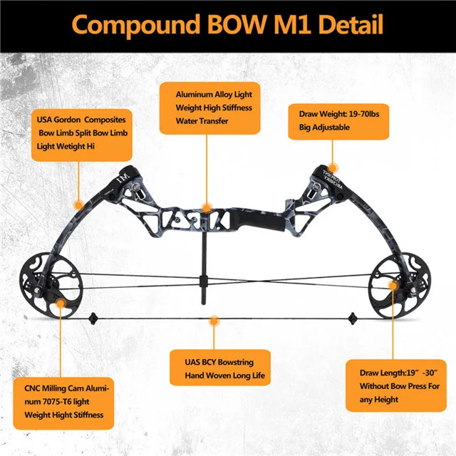 surwolf Kit d'arc composé, chasse et cible, membre fabriqué aux États-Unis, poids de tirage 13,6 à 31,8 kg réglable, longueur de tirage 48,3 à 78,7 cm, vitesse jusqu'à IBO 320 FPS, emballage