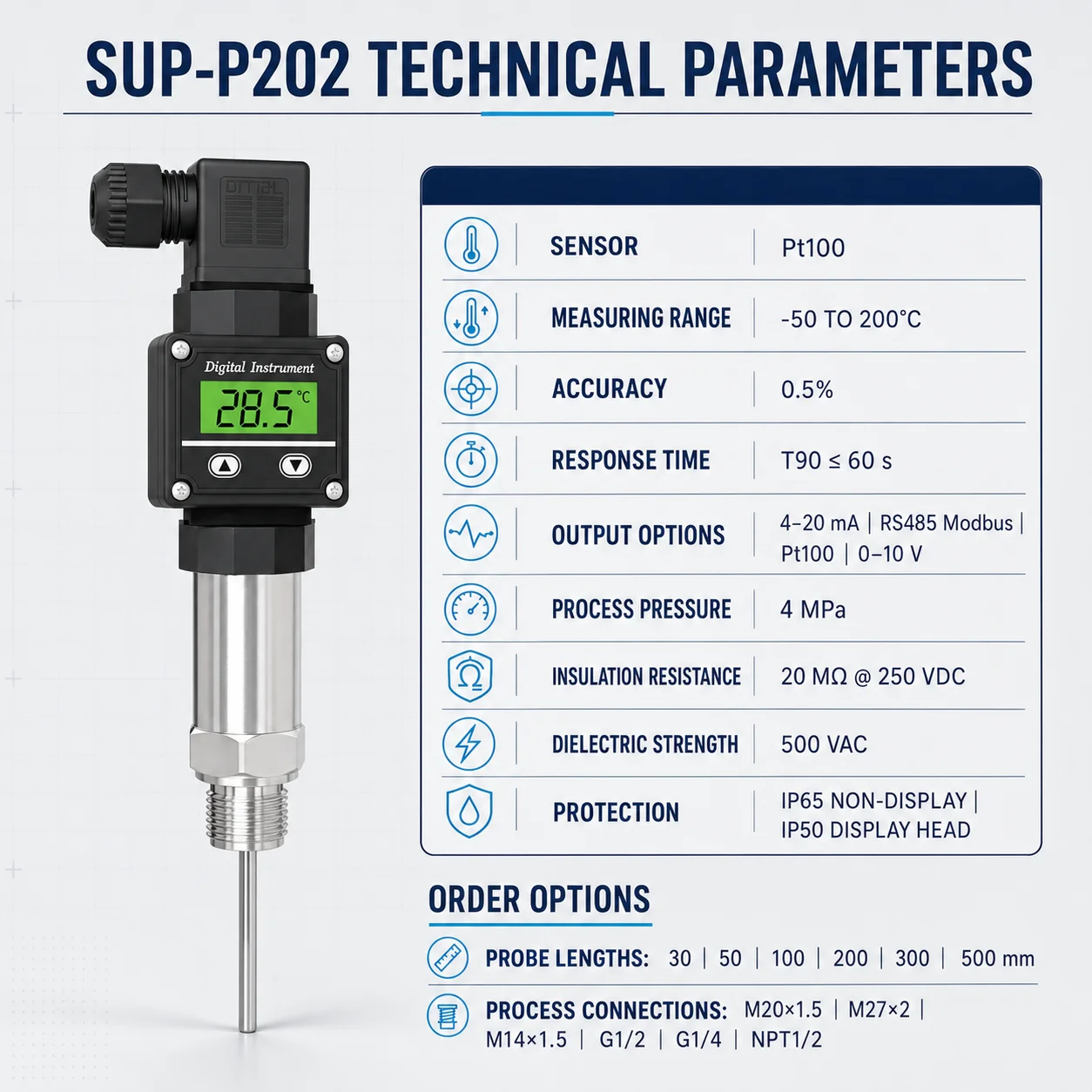 Specifications