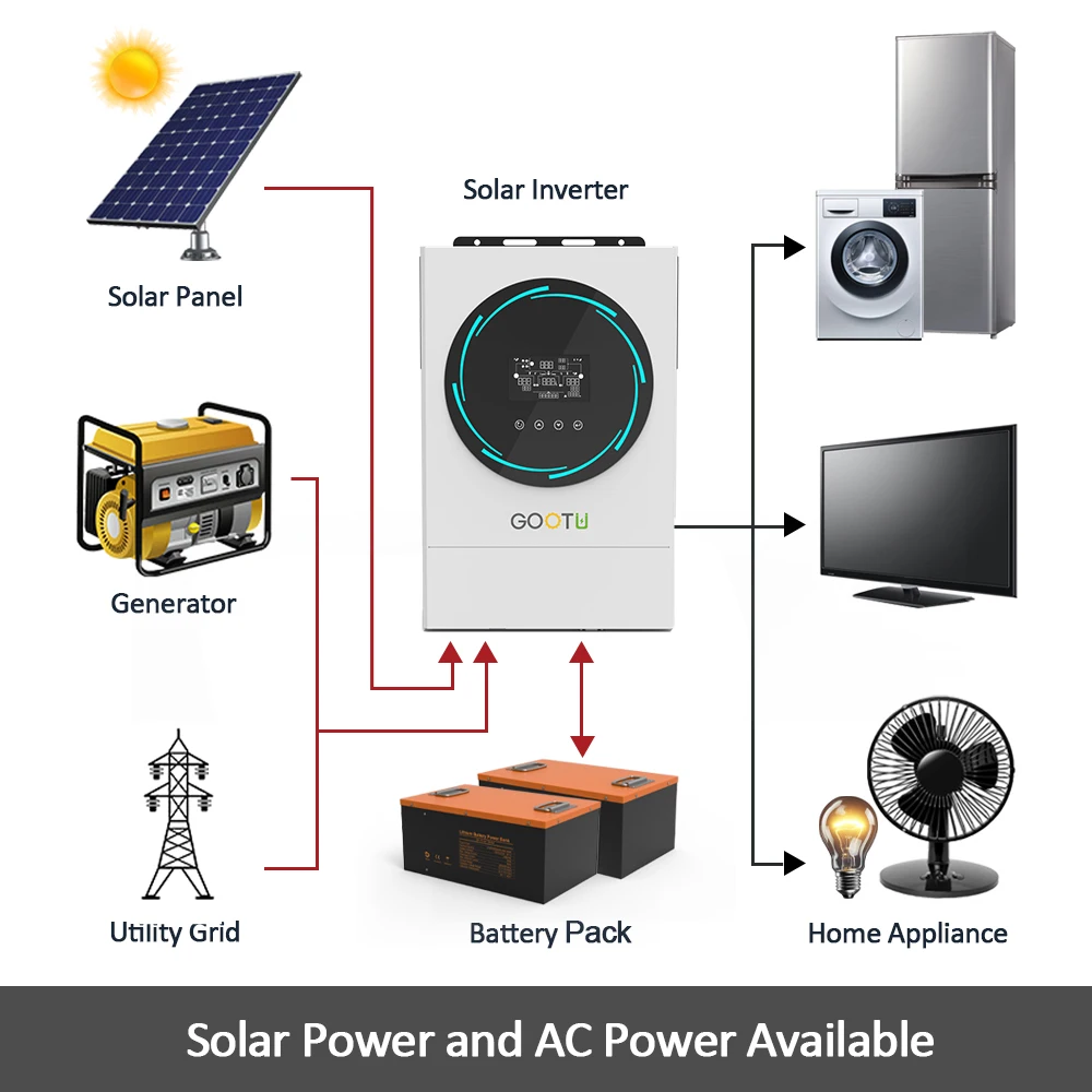 Gootu Kw V On Off Grid Inverter V Solar System A Dual Mppt