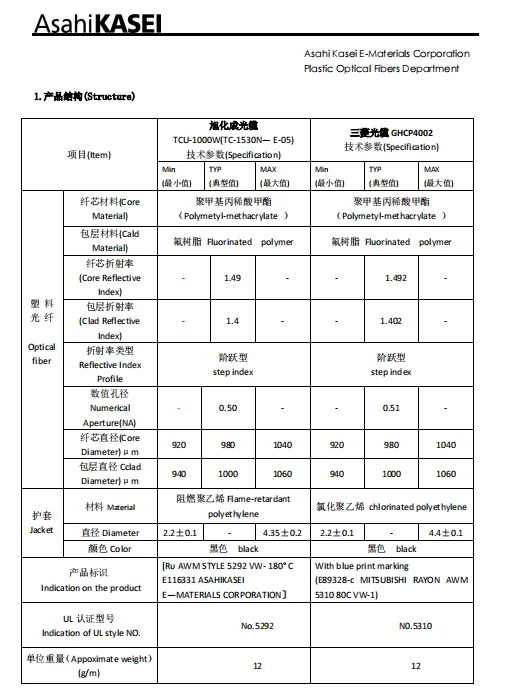 Beautiful Twinkle Fibers 0.5mm Asahi Kasei Pmma Fiber Optic DB-500 Widely Adopted for Signal Transmission