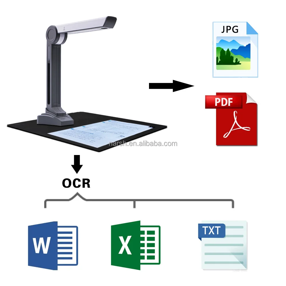 Hot Sale Mobile Commercial Scan Machine For Kiosk Portable A4 Scanner ...