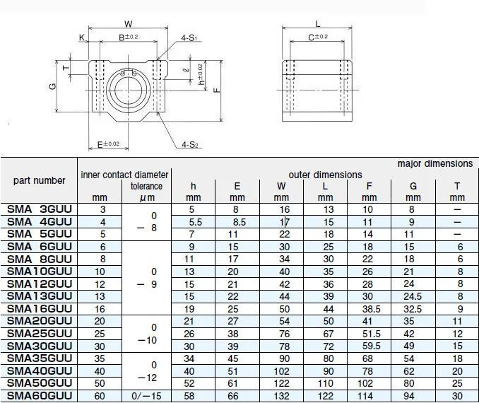 Nb Nippon Bearing Sma30guu Pillow Block Slide Unit Linear Ball Bearing ...