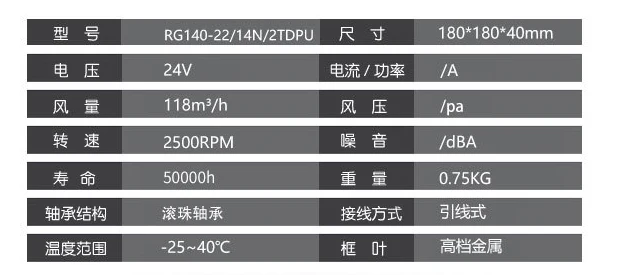 Original Axial flow fan RG140-22/14N/2TDPU 18040 24V 2500RPM Lift car Computer fan