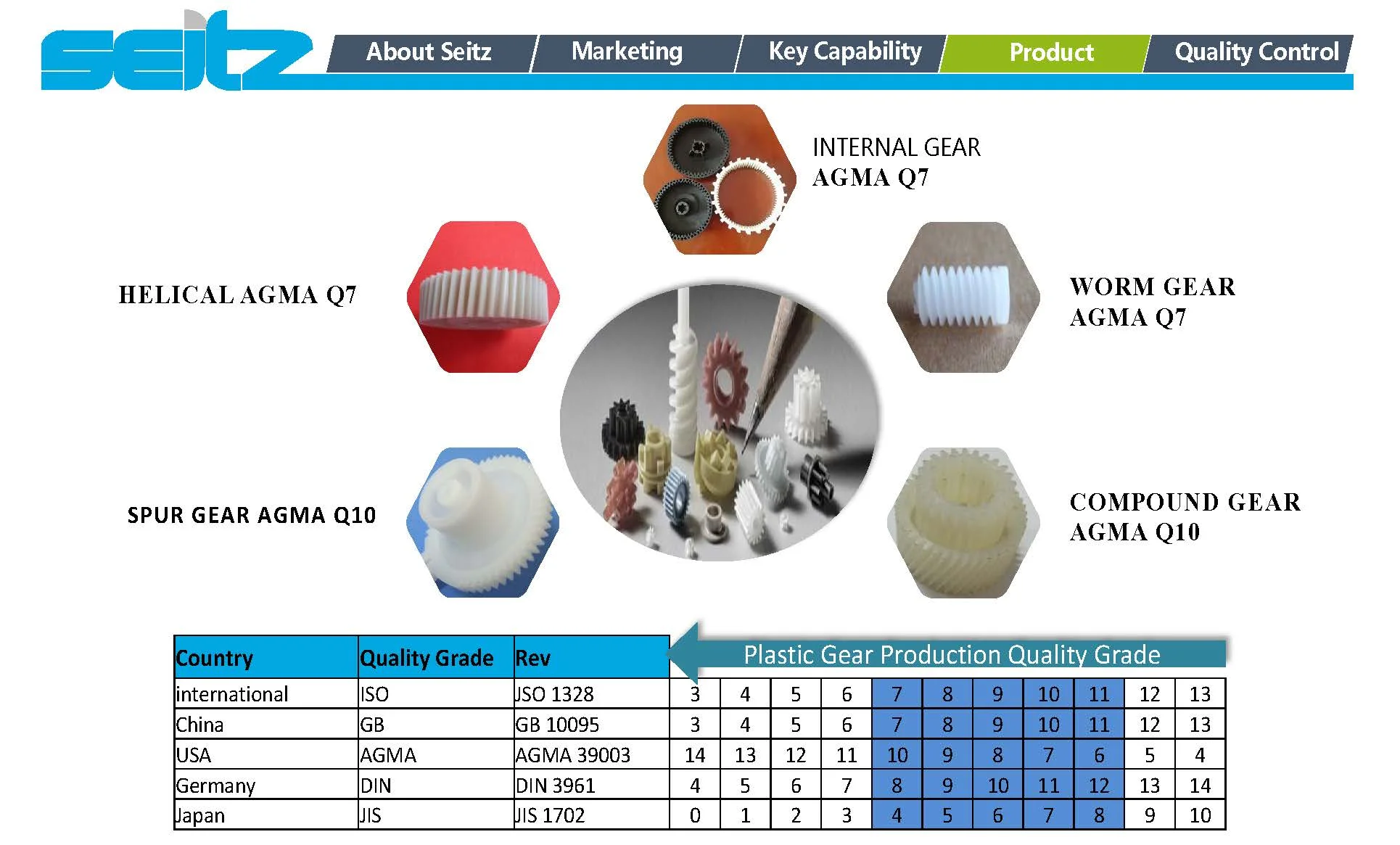 High Gear Injection High Precision Injection Molds for Plastic Gear Production