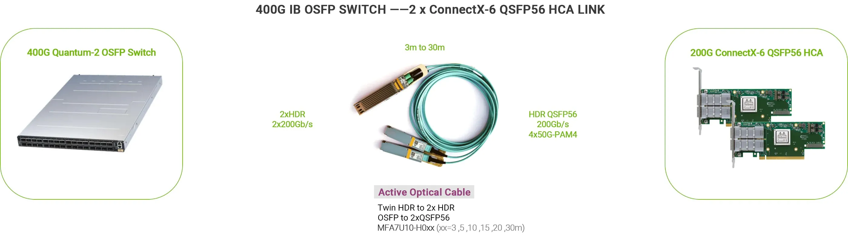 QM9700 HDR InfiniBand Smart Network Switches QoS POE VLAN RJ45 USB 4G Switch Capacity