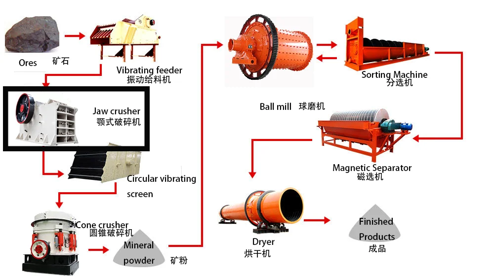 Performance Manganese Casting Stone and Crusher Wear Parts for Jaw Plate Jaw Crusher Mining Machine Parts details