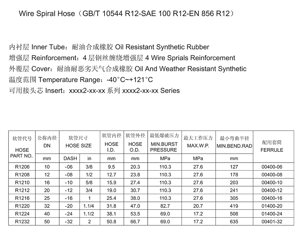 High quality hydraulic crimp ferrule manufacturer spare parts hydraulic hose