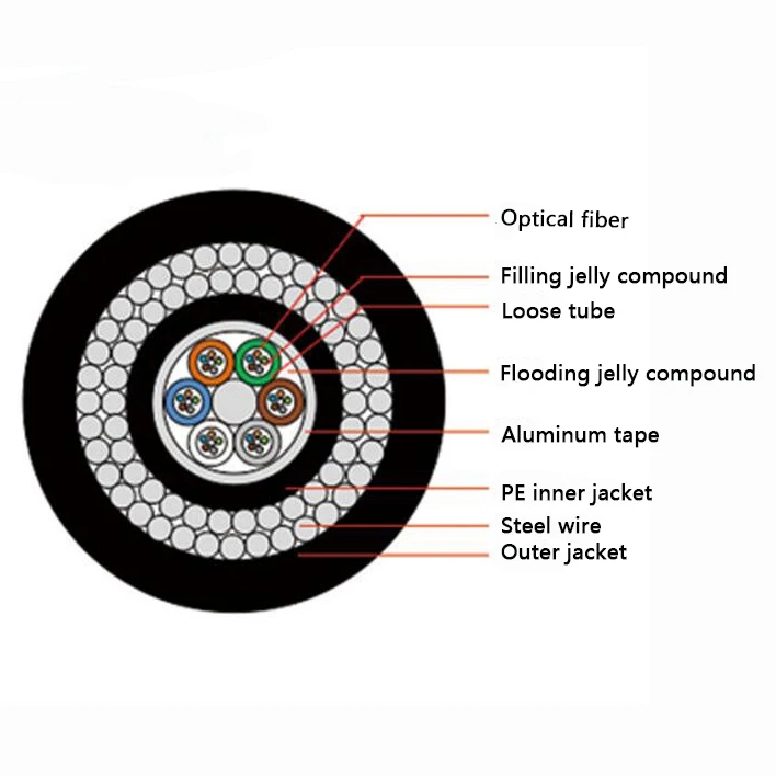 Undersea Armoured Submarine Fiber Optical Cable For Communication ...