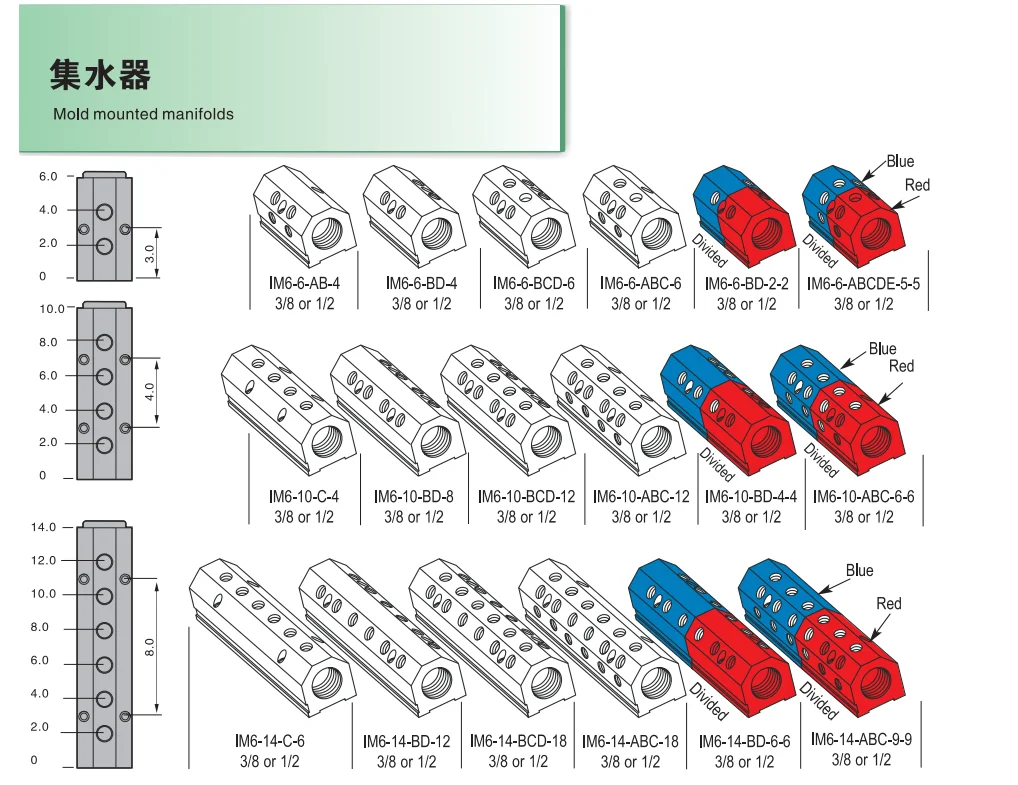 Leading Quality Mold Mounted Manifolds For Plastic Injection Moulds Red ...