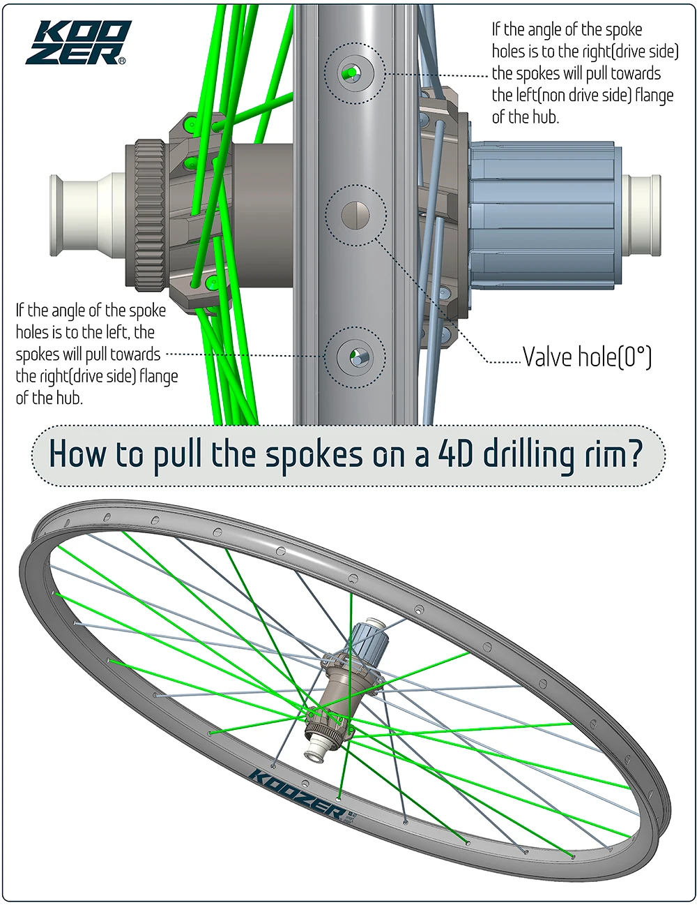 Koozer TR30 Heavy MTB Bicycle Rim Advanced 4D Smart Drilling 26 27.5 29 Inch Tubeless Ready 32 Holes 30mm Wheel Bike Parts FR DH