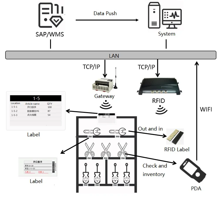 Eastsun Industrial-grade Electronic Circuit Design Management System ...
