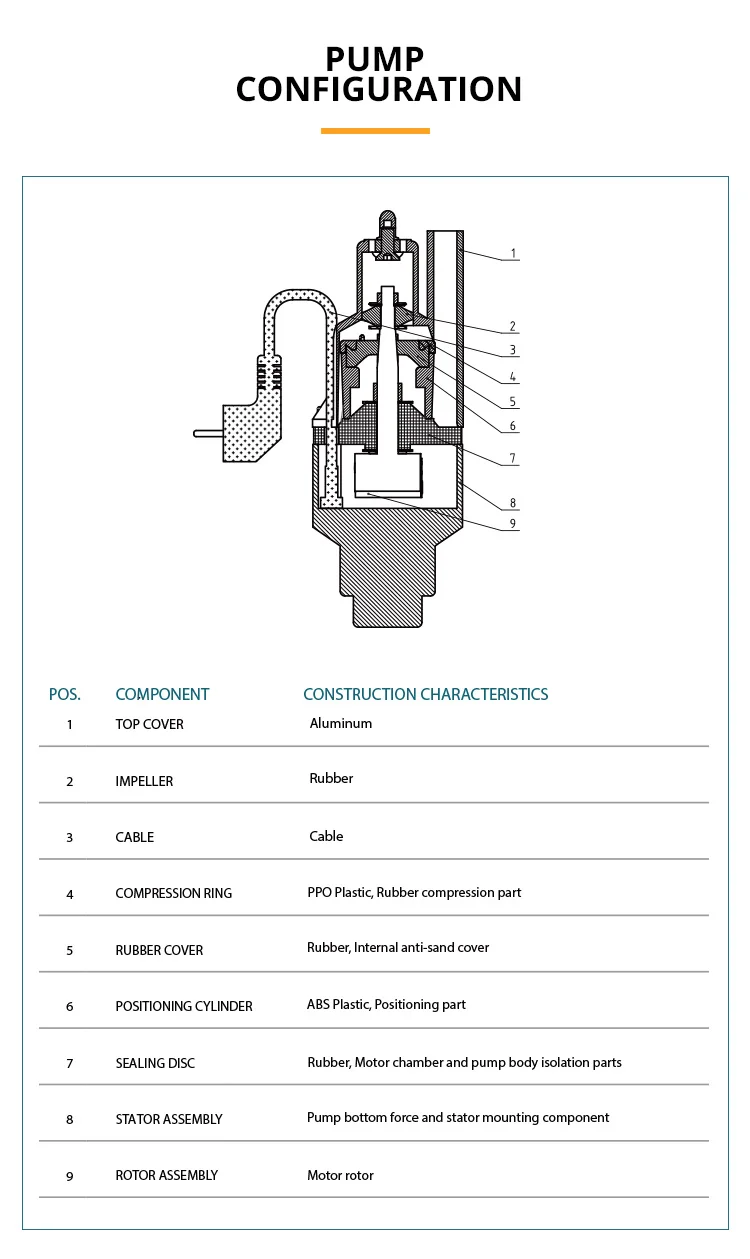 Specifications
