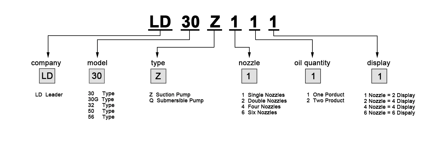 High Quality Filling Station Fuel Dispenser Pump Portable Fuel