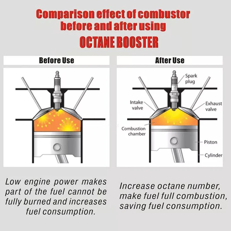 Car Engine Gasoline Treatment Fuel Additive Fuel Enhancer Engine Octane