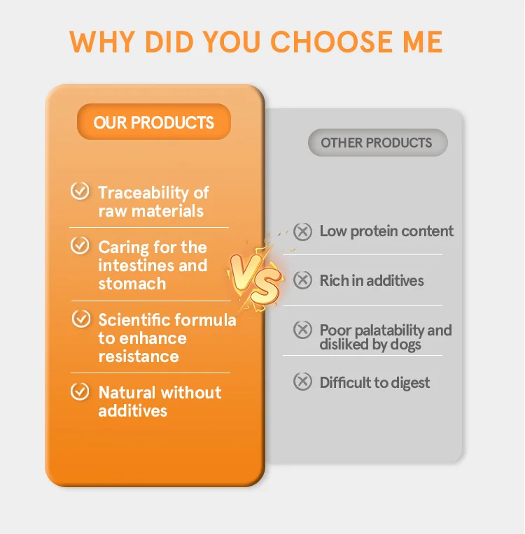 Factory Exports Custom Flavors Shapes Fat Content 5% -20% All Age Dry Dog Food