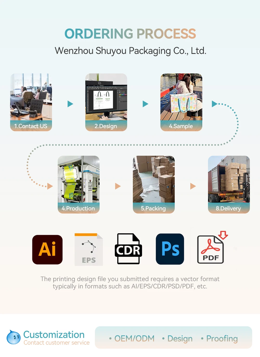 Production workflow