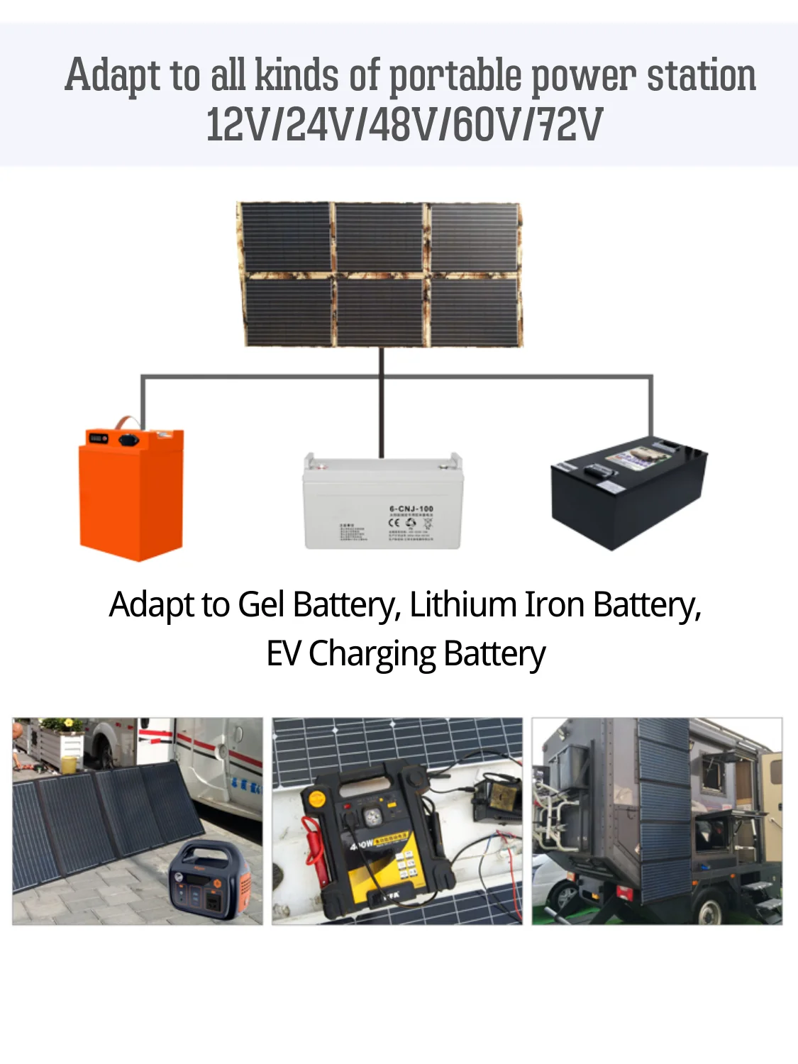 500 Вт, 20000 мА/ч, Wireless Power Bank Солнечное зарядное устройство Портативный водонепроницаемый портативные зарядные устройства высокой емкости для смартфона кремния ноутбук Ps