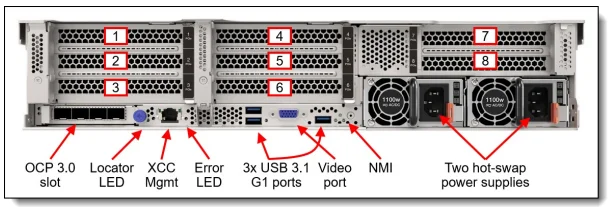 Lenovo SR655 V3 2U Server AMD EPYC 9004 CPU Max 2TB DDR5 RAM and Hot-Swap Bays for Data Center/Cloud/HPC