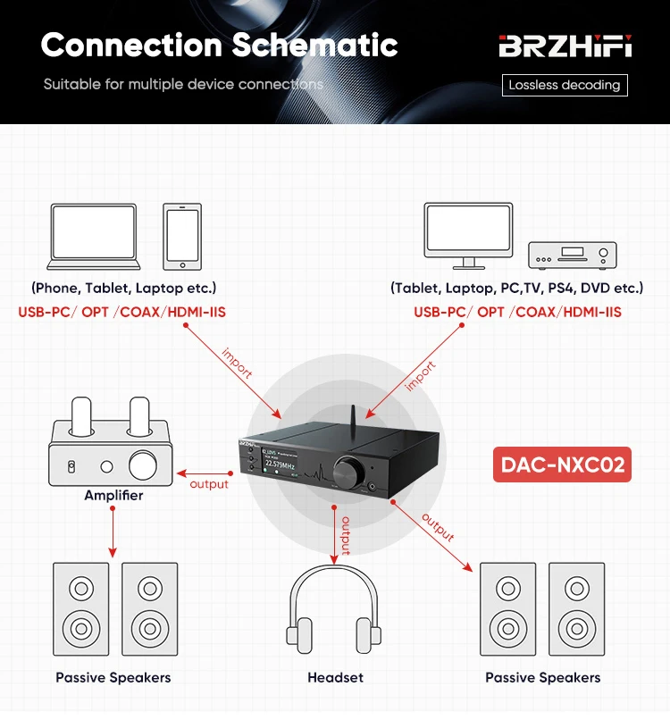 BRZHIFI Dual Core ES9038PRO Aluminum Home Audio BT5.0 LDAC APTX Hifi Level DAC Amplifier supplier