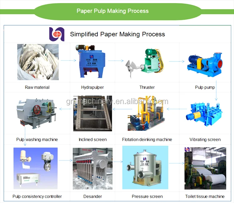 Large capacity of 8 tons per day toilet paper production line fully automatic toilet paper napkin paper making machine factory