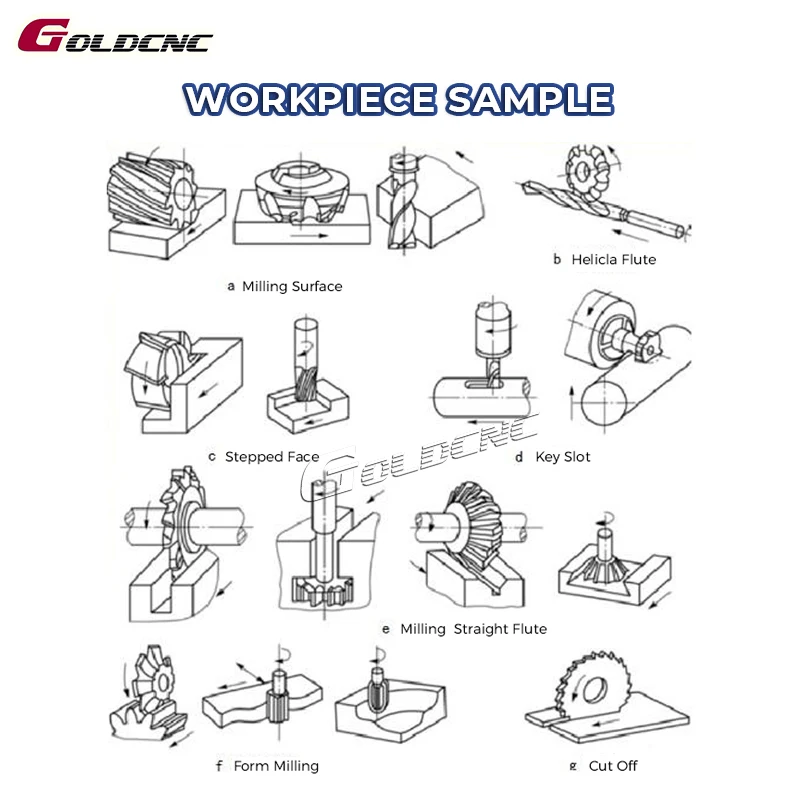GOLDCNC ZX50C Drilling and Milling Machine - High Accuracy