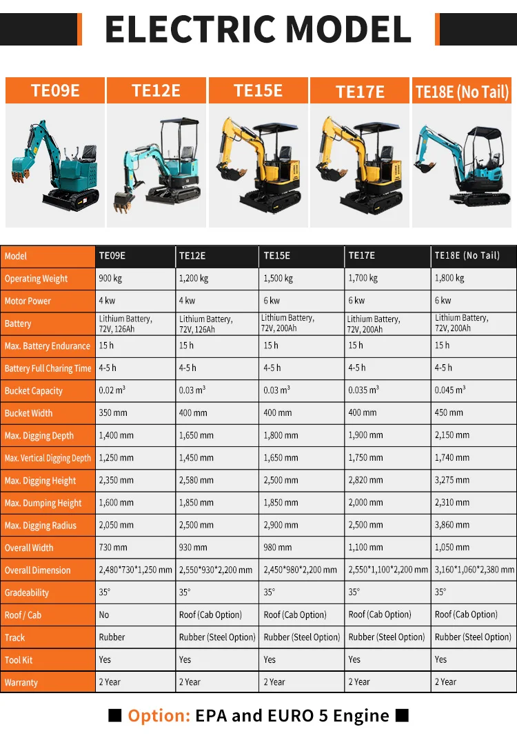 Tosh Epa Euro 5 Small Excavator Micro 1 1.5 2 2.5 3 3.5 6 Ton Digger ...